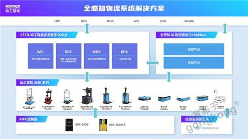 仙工智能Seer斬獲工控網(wǎng)CAIMRS兩大軟件開發(fā)獎(jiǎng)項(xiàng)，引領(lǐng)工業(yè)智能化新浪潮